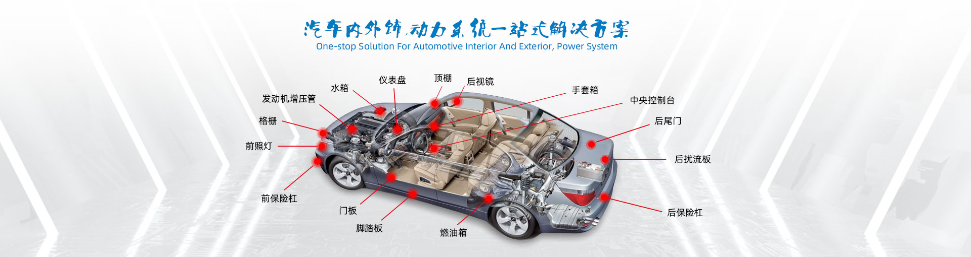 汽车内外饰动力系统一站式解决方案